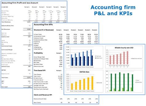 kpis for accounting department